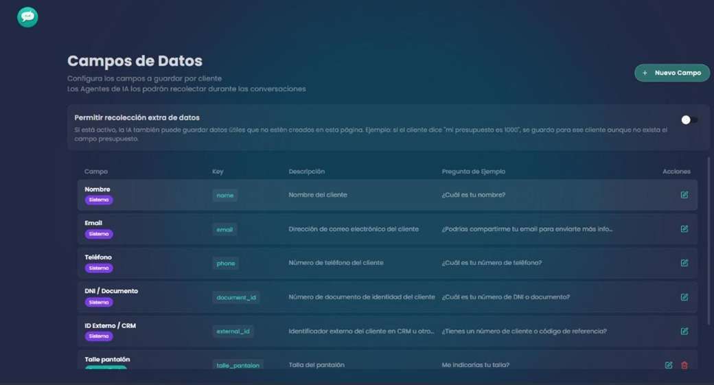 Pantalla de Campos de Datos con el switch de recolección extra y la tabla de campos de sistema y personalizados