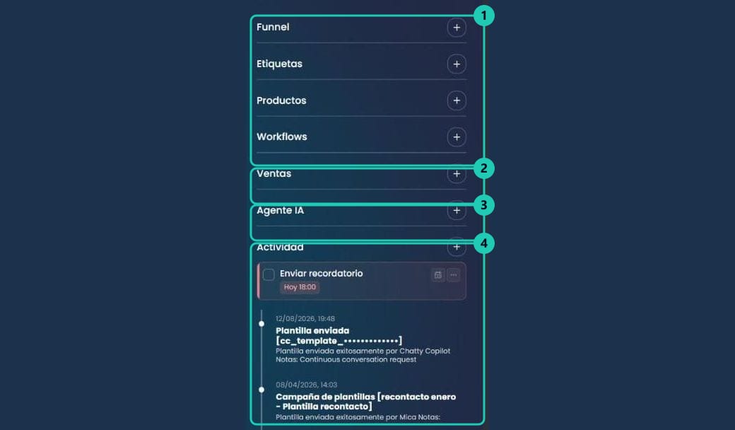 Panel de gestión de un chat con las secciones Funnel, Etiquetas, Productos, Workflows, Ventas, Agente IA y Actividad