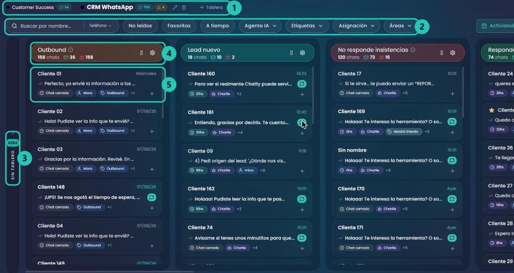 Tablero del CRM con la tira de tableros arriba, la barra de filtros, el panel de chats sin tablero replegado a la izquierda y las etapas en columnas