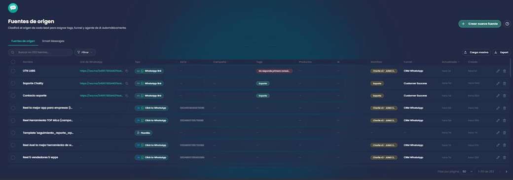 Pantalla de Fuentes de origen con la tabla de fuentes, tipo, Ad ID, campaña, tags, productos, IA, workflow y funnel
