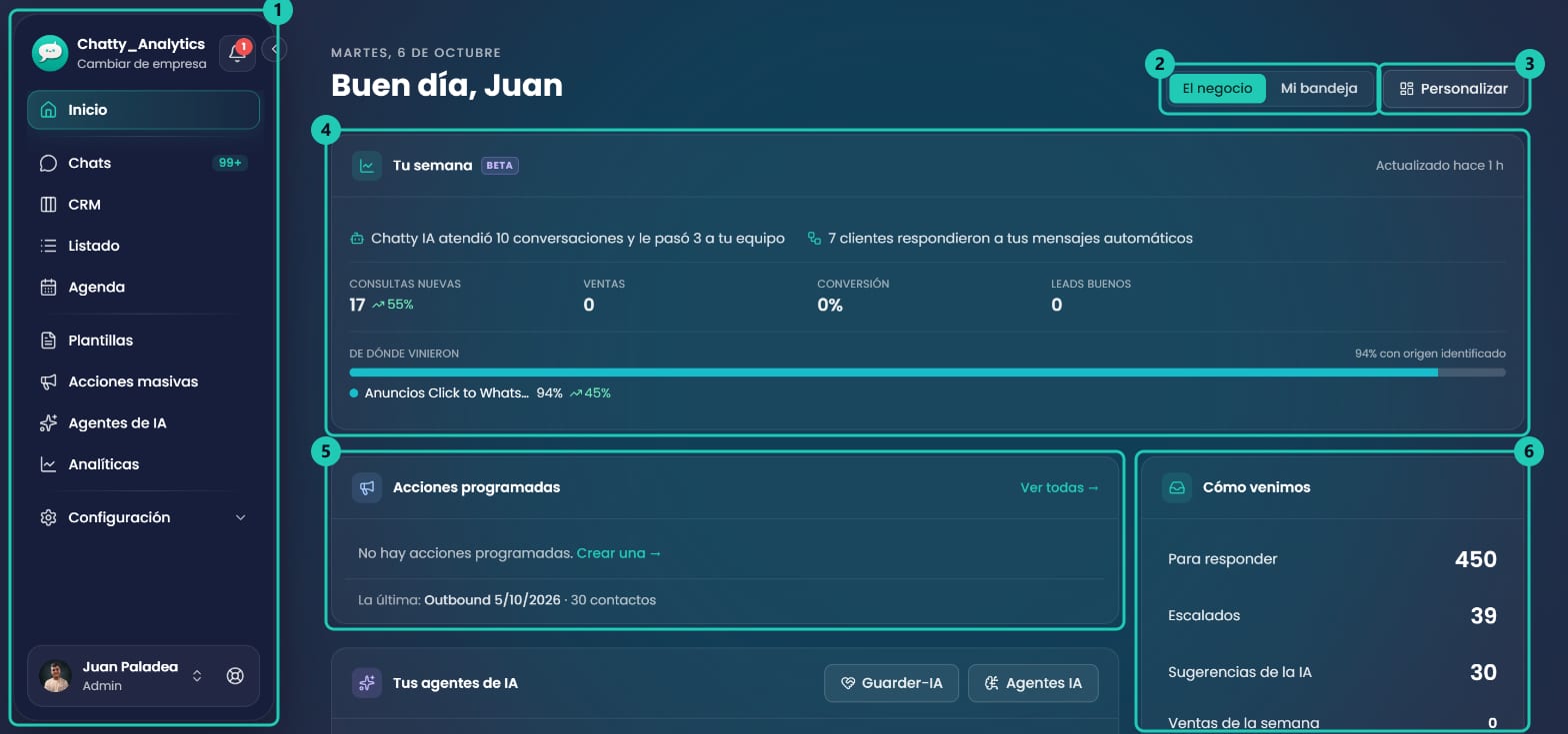 Inicio de Chatty de un admin en la vista El negocio, con la barra lateral a la izquierda y las tarjetas Tu semana, Acciones programadas, Cómo venimos y Tus agentes de IA