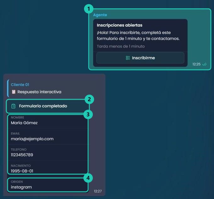 Chat de Chatty con el mensaje del formulario enviado y, debajo, la Respuesta interactiva Formulario completado con nombre, email, teléfono, nacimiento y origen