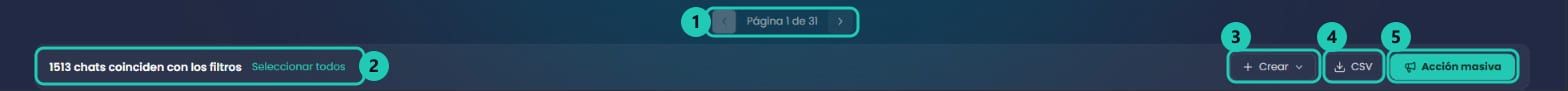 Barra inferior del listado con la paginación, el contador de chats y los botones Crear, CSV y Acción masiva