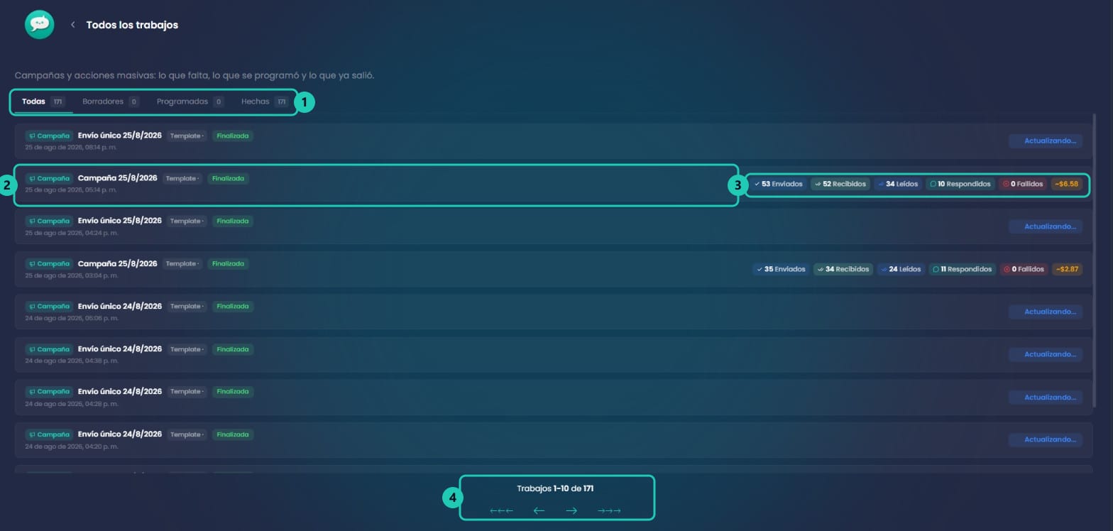Pantalla Todos los trabajos con las pestañas Todas, Borradores, Programadas y Hechas, y las campañas con sus métricas