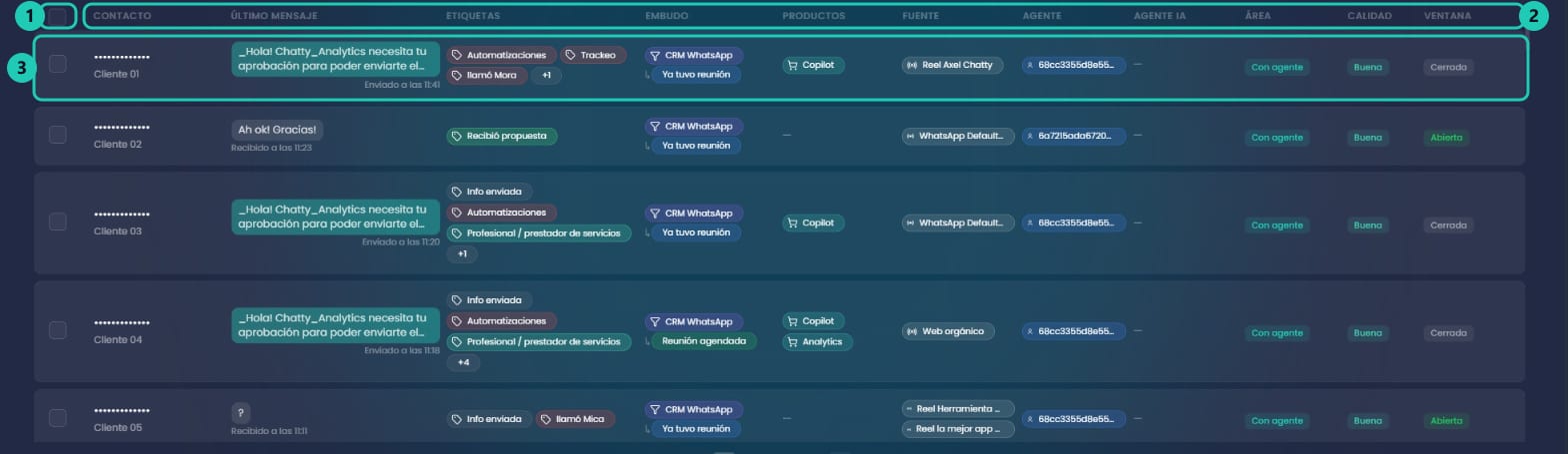 Tabla del listado con el casillero del encabezado, la fila de columnas y las primeras filas