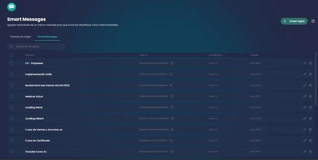 Pestaña Smart Messages con la lista de topics y su Topic ID