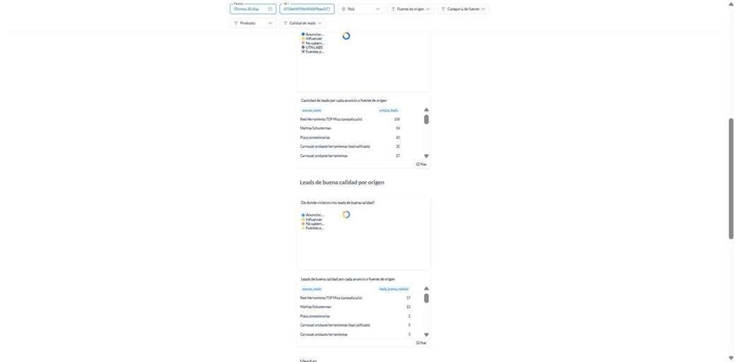 Tablas de leads por anuncio y de leads de buena calidad por anuncio, una debajo de la otra