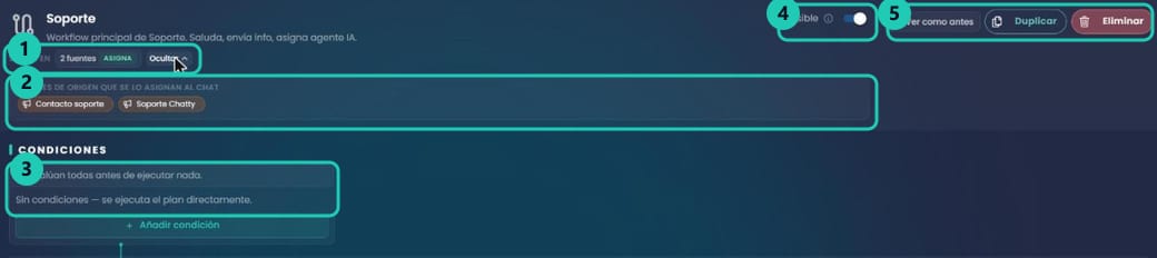 Encabezado de un workflow con Se usa en, el desplegable Ver dónde, el toggle Visible y los botones Ver como antes, Duplicar y Eliminar