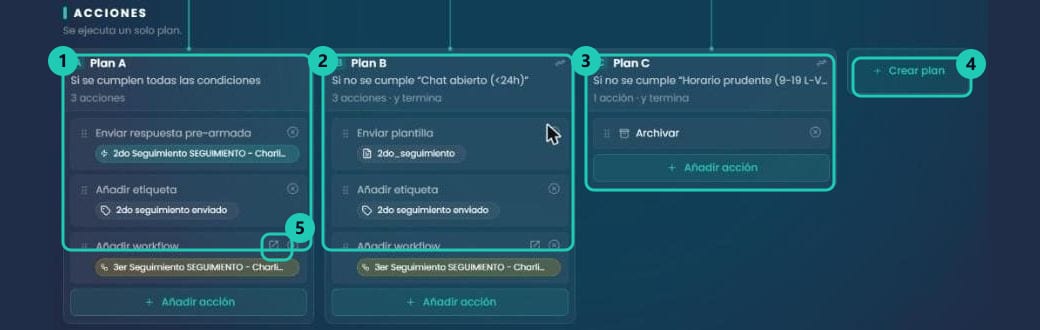 Los tres planes de un workflow con sus acciones, el botón para abrir el workflow encadenado y el botón Crear plan