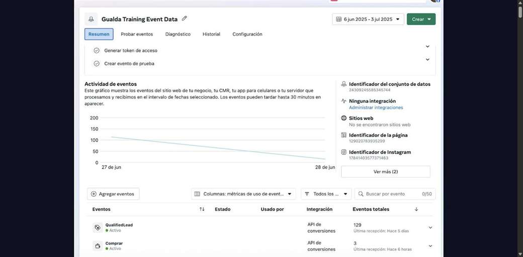 Actividad de eventos del dataset con QualifiedLead y Comprar activos y recibiendo datos por API de conversiones